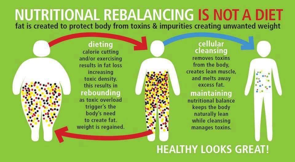 The amazing benefits to nutritional cleansing--it's not a diet, but you'll look great!